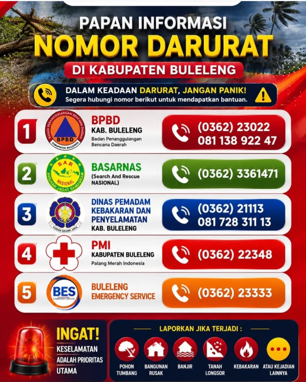 PAPAN INFORMASI NOMOR DARURAT DI KABUPATEN BULELENG